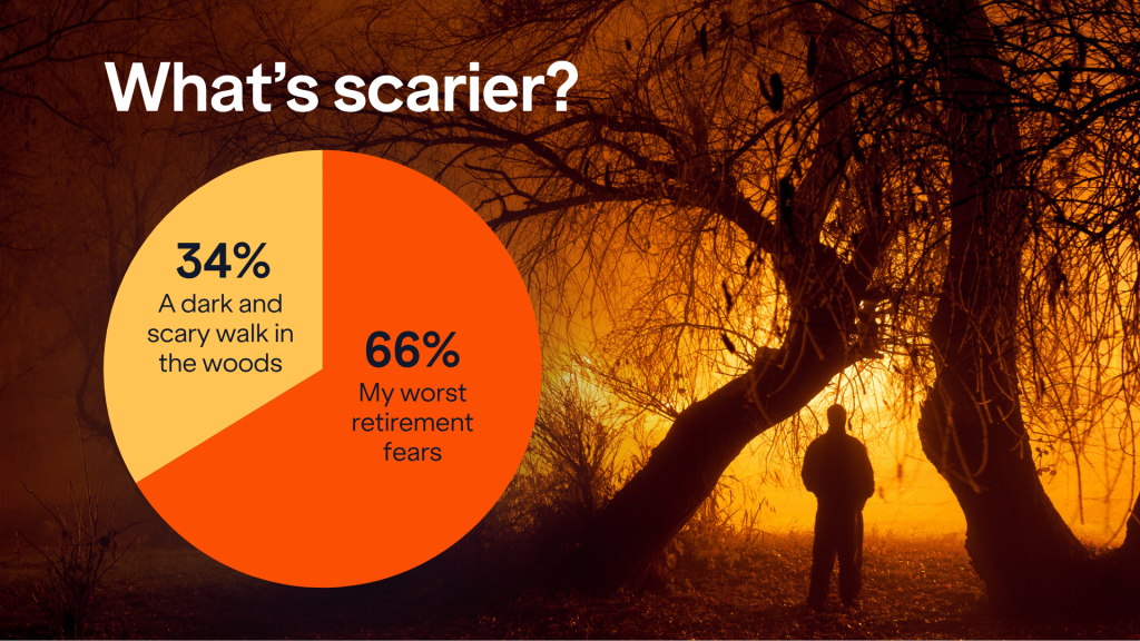 What Scares People More: Retirement or a Dark Walk in the Woods on Halloween Night?