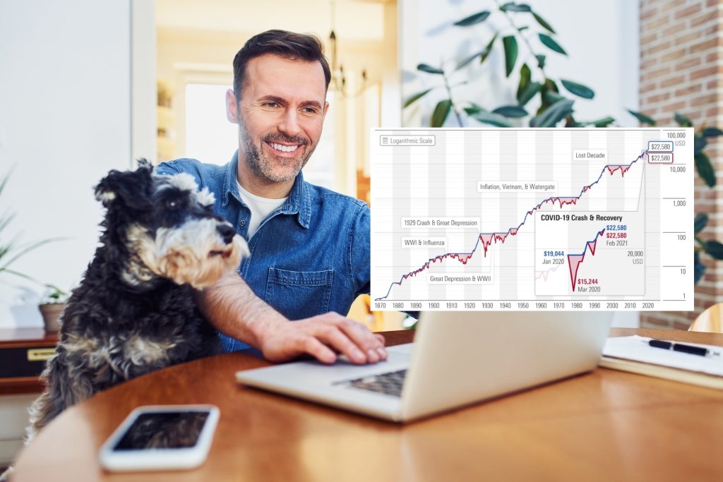 The One Chart to Review Every Time the Markets Get Unsteady